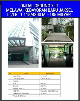 dijual gedung kantor di Melawai kebayoran baru jakarta selatan