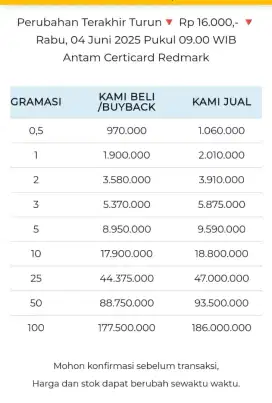 Jual Beli Buyback Antam Emas Batangan Logam Mulia Redmark Perhiasan