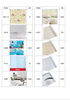 Wallpaper Stiker Motif lucu | Wall Sticker Harga Per Roll