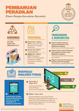 Biro jasa dokumen penting