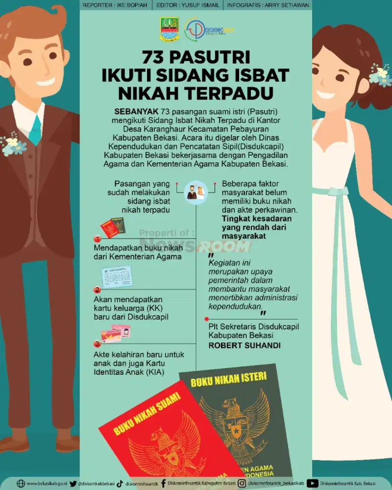 Biro jasa dharma budhaya