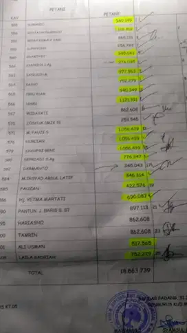 Jual 1 Kavling Kebun plasma KKPA KUD Manunggal Desa Bandar Padang