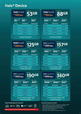 PROMO TELKOMSEL HALO