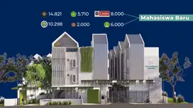 Cari Kost Dekat UMM 3? Miliki Propertinya Sekarang, Lokasi Premium!