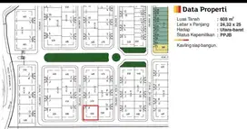 DIJUAL KAVLING SUTERA ORLANDA ALAM SUTERA TANGERANG