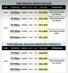 Promo Pasang internet Wifi Indihome murah Malang 150 ribu