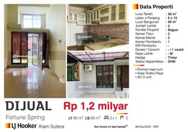 Dijual Rumah Siap Huni 2 Lantai SHM Murah di Graha Raya Tangerang
