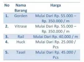 Gorden minimalis bahan blackout 75%/100%