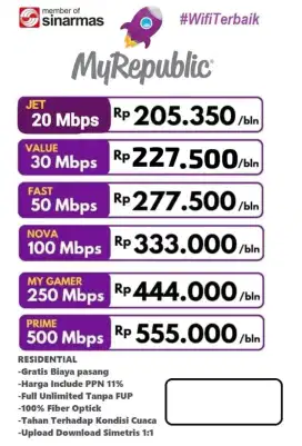 Internet Myrepublik surabaya dan sidoharjo