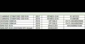 Genset 6 unit Serius Buyer Only