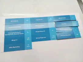Butuh lowongan kerja
