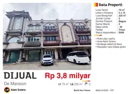 Dijual Ruko 3 Lantai Bagus Strategis Bebas Parkir di Alam Sutera