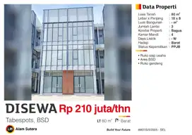 Disewa Ruko Gandeng Siap Usaha  Bagus di Tabespot BSD City