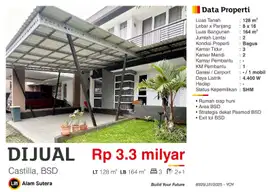 Dijual Rumah Siap Huni Bagus SHM Dekat PasMod BSD City