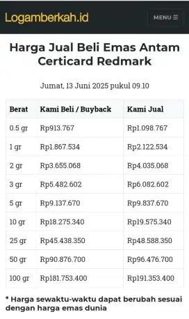 Jual Beli Buyback Antam Emas Batangan Logam Mulia Redmark Perhiasan