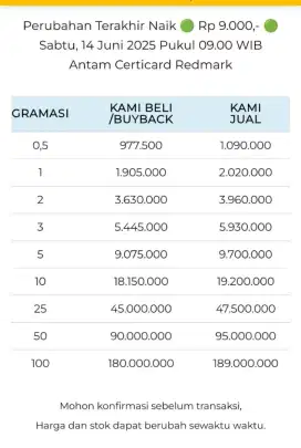 Jual Beli Buyback Antam Emas Batangan Logam Mulia Redmark Perhiasan