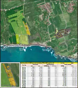 Belong Beach Dijual Tanah Beach Front