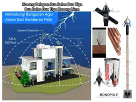 Bidang Ahli Pasang Anti Petir Penangkal Petir & Instalasi Grounding