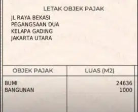 Dijual Tanah Strategis 2,4 Hektar di Jakarta - Utara