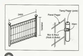 PAGAR BRC MURAH