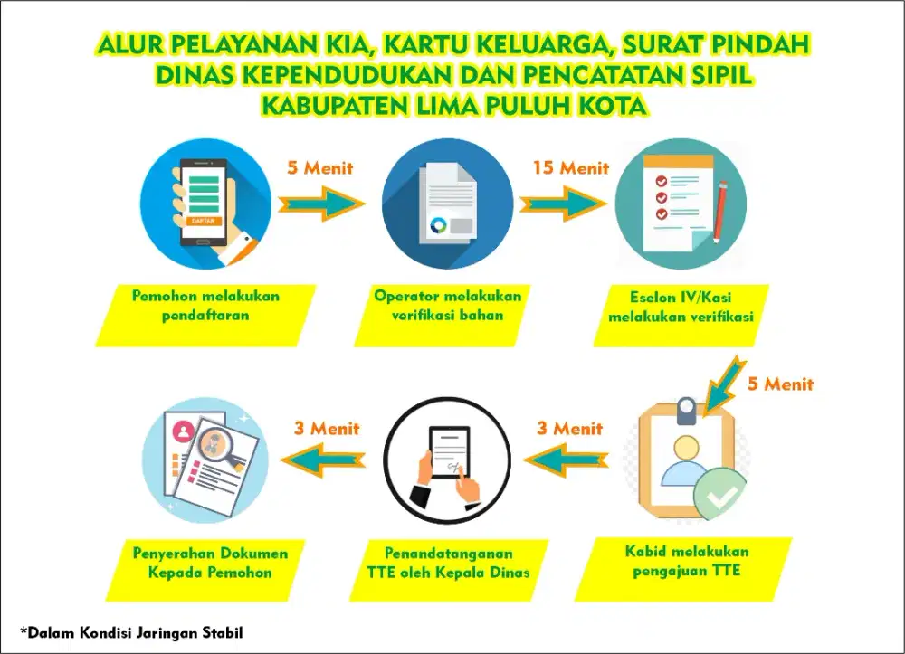 Biro jasa dokumen nikah