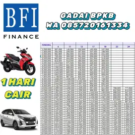 Gadai BPKB Mobil Motor