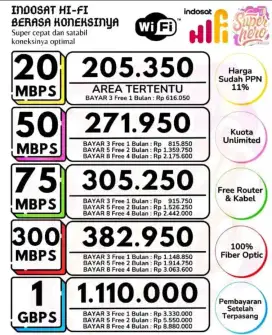 Wifi unlimited Hifi dan XL satu