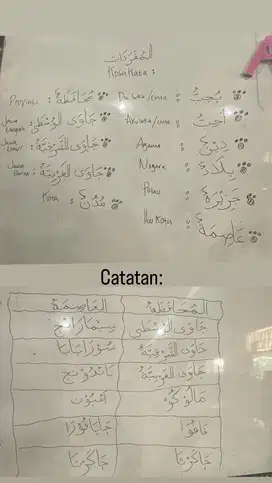 Guru les ngaji privat bahasa arab