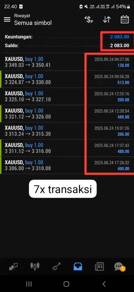 Jasa konsultant perdagangan
