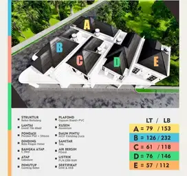 Jual rumah baru on progress di sarono jiwo tenggilis prapen jemursari