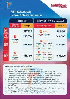 Wifi Indihome medan
