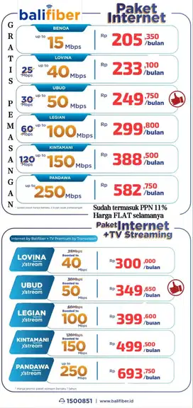 Pemasangan balifiber