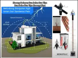 Paket Pasang Anti Petir Penangkal Petir Elektrostatis