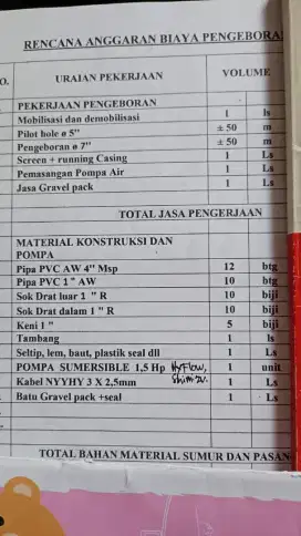 Sumur bor solo dan sekitarnya