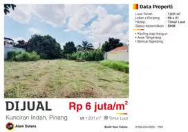 Dijual Kavling Siap Bangun SHM di Kunciran Indah Pinang Tangerang