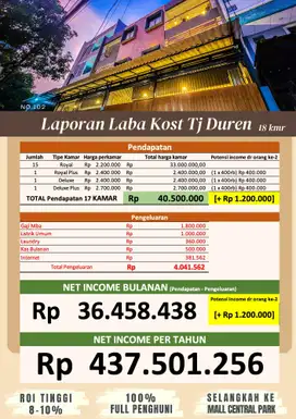 Kost Baru Avela Residence Full Furnished Full Terisi Tanjung duren