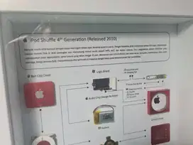 Dekorasi Ruangan Frame Art 3D Artwork Dissasembly iPod Shuffle 4th Gen