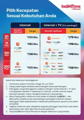 PEMASANGAN WIFI INDIHOME