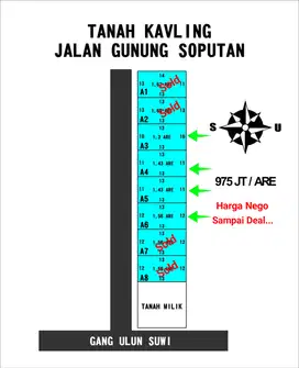 Dijual tanah lokasi gunung soputan denpasar