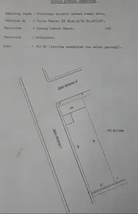 Potensi tempat Kos Mahasiswa/Siswa