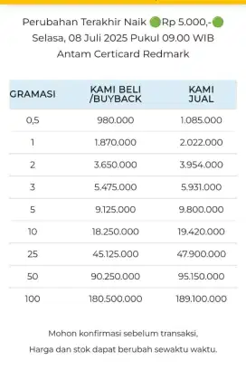 Jual Beli Buyback Antam Emas Batangan Logam Mulia Redmark Perhiasan