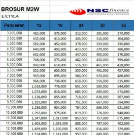 Gadai BPKB Motor & Mobil Proses Cepat