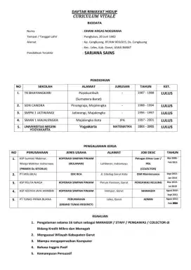 Mencari kerja pengalaman di bidang koperasi 21 tahun dan bisa komputer