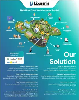 Sistem Tiketing Wahana