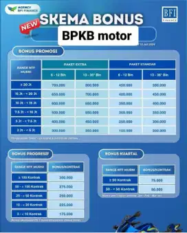 Agent marketing dana tunai bpkb