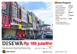 Disewa Ruko 3 Lantai Strategis Hadap Jalan Utama di Gading Serpong