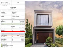Rumah mewah terbaru dikota mandiri