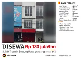 Disewa Ruko 3+ Lantai Terenovasi Tepi Jalan Serpong Raya Tangerang