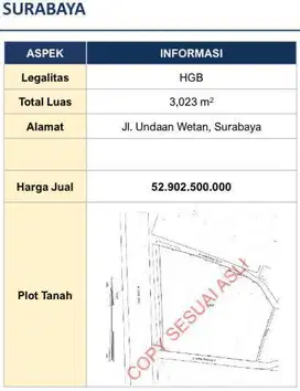 DIJUAL TANAH KOMERSIAL SURABAYA UNTUK DIBANGUN GEDUNG KANTOR, APARTEM