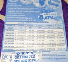 DANA MULTIGUNA JAMINAN BPKB MOBIL & MOTOR